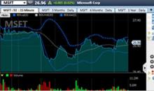 Advanced stock chart example image